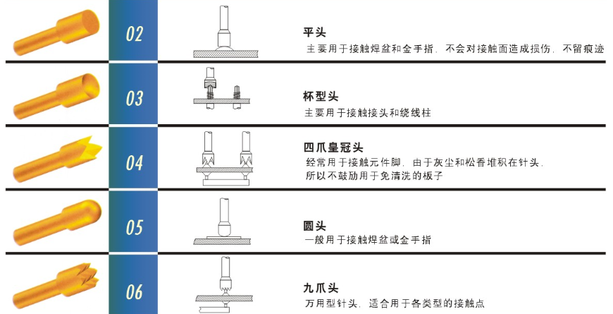 測試探針的頭型怎么選擇比較合適呢？